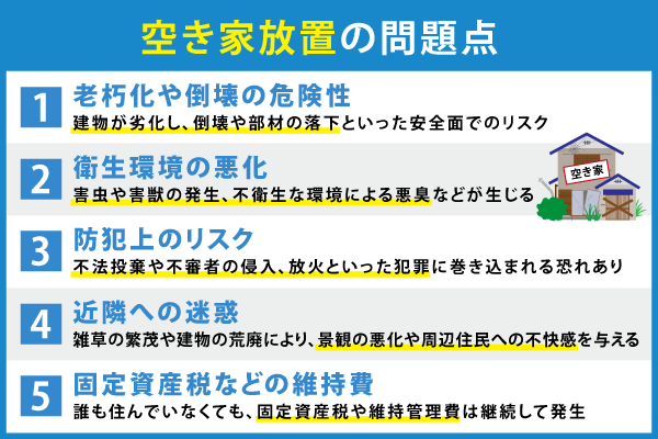 越谷市・春日部市で空き家整理なら遺品整理ビーンズまで。
