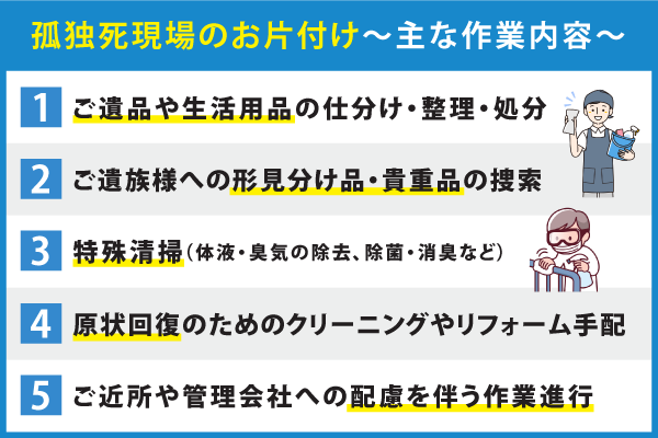 遺品整理ビーンズの孤独死現場のお片付け